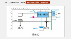 恒溫恒濕空調(diào)系統(tǒng)工作原理圖